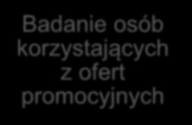 Zrealizwane badania Badanie sób krzystających z fert prmcyjnych Badanie gólnplskie typu Omnibus Badanie usługdawców Wyknawca: Grupa BST Wyknawca: Grupa BST