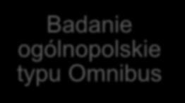 badania: 10-17 października 2017 Metda badawcza: wywiady bezpśrednie (CAPI) Metda badawcza: wywiady telefniczne (CATI) Metda badawcza: ankieta internetwa (CAWI)