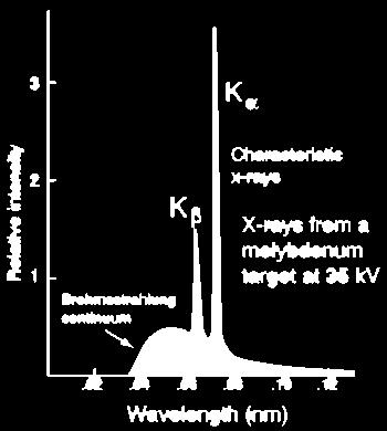 Promieniowanie rentgenowskie Linie charakterystyczne Emitowane są gdy wybity zostaje elektron z wewnętrznej powłoki atomu Linie K emitowane gdy wybity elektron z pierwszej powłoki (n = 1) Linie L, M,