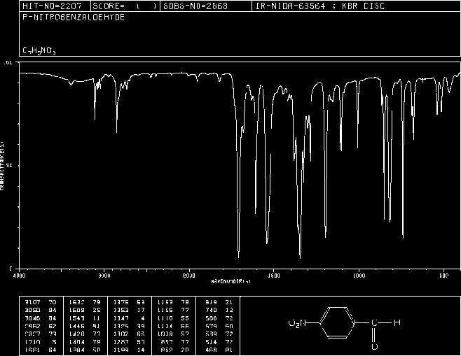 p-nitrobenzaldehyd UV MS 1 H NMR 13 C NMR X-Ray lub obliczenia 31 Metody