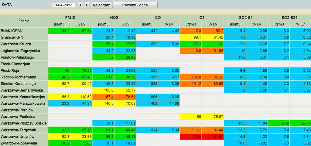 ZAGROŻENIA ŚRODOWISKA Wyniki pomiarów zanieczyszczeń powietrza za minioną dobę na automatycznych stacjach WIOŚ Warszawa: Legenda do Skali Jakości Powietrza: Można