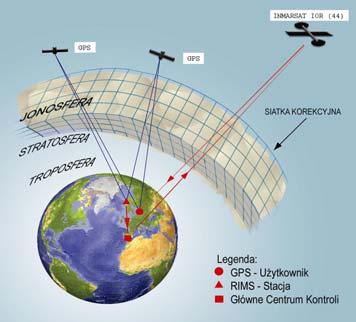 242 Poprawkę korekcyjną, uwzględniającą wpływ głównie jonosfery na zniekształcenia sygnałów nawigacyjnych (ryc.