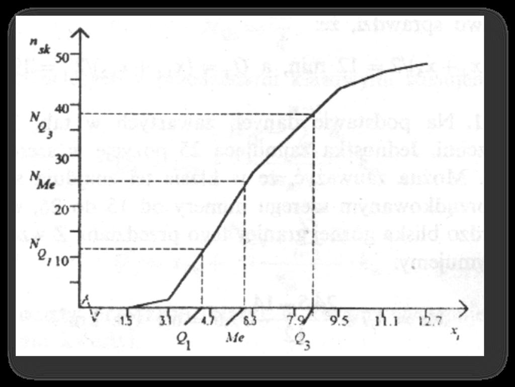 Graficzna metoda