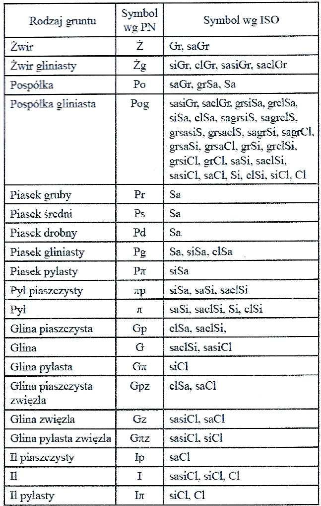 Piotr Jermołowicz Inżynieria Środowiska PRZESZŁOŚĆ GEOLOGICZNA TERENÓW POLSKI W KONTEKŚCIE WPROWADZENIA NORMY PN EN ISO 14688.