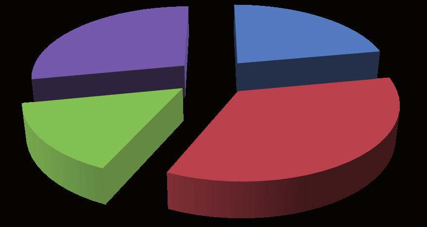 Demograficzne i migracyjne uwarunkowania rozwoju oświaty.