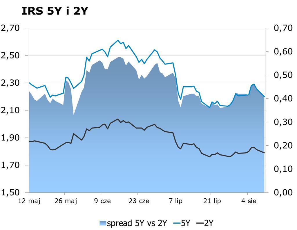 8112 10Y 2.67 2.72 9x12 1.64 1.68 CHF/PLN 3.8842 Uwaga!