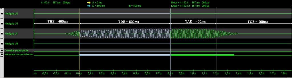 czas przedawaryjny TBE ma ustaloną wartość równą 400ms. Ponieważ pobudzenie nie przeszło z czasu TDE na czas poawaryjny TAE czas ten wynosi 0.