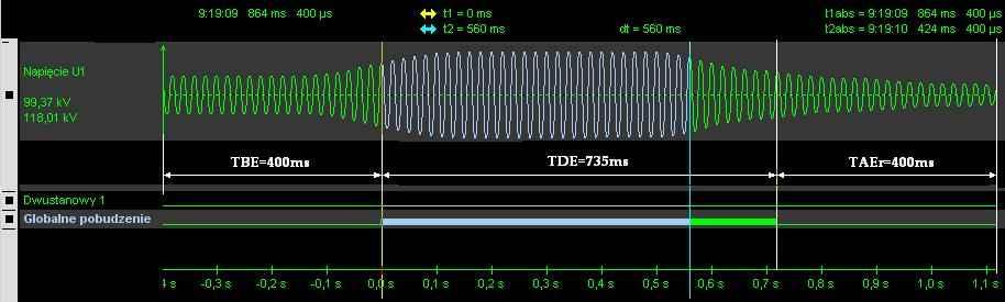 22) Rysunek 22: Zdarzenie 6 (0 < tp < mintde) Jeżeli czas pobudzenia jest większy od mintde (mintde < tp <TRmax) zarejestrowane zostaną czasy TBE, TDE, TAEr, przy czym czas TDE jest dynamicznie