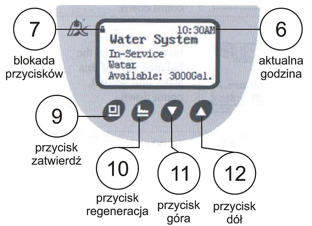 7. Opis symboli wyświetlacza 6 - zegar - wskazuje aktualną godzinę (w przypadku ustawienia zegara 12 godzinnego AM przed południem, PM po południu) 7 -kłódka -informuje o blokadzie wszystkich