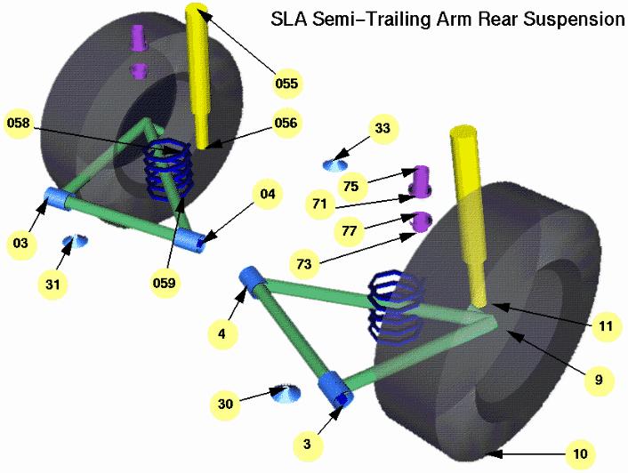 View of semi-trailing arm rear suspension [4] Model zawieszenia składa się z tulei łączących zawieszenie z ramą, gniazda kolumny prowadzącej, wahaczy, kolumny i