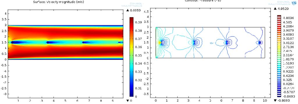 Rys. 2.9. Dla d 1=0,08 m d 2 =0,06 m d 3 =0,04 