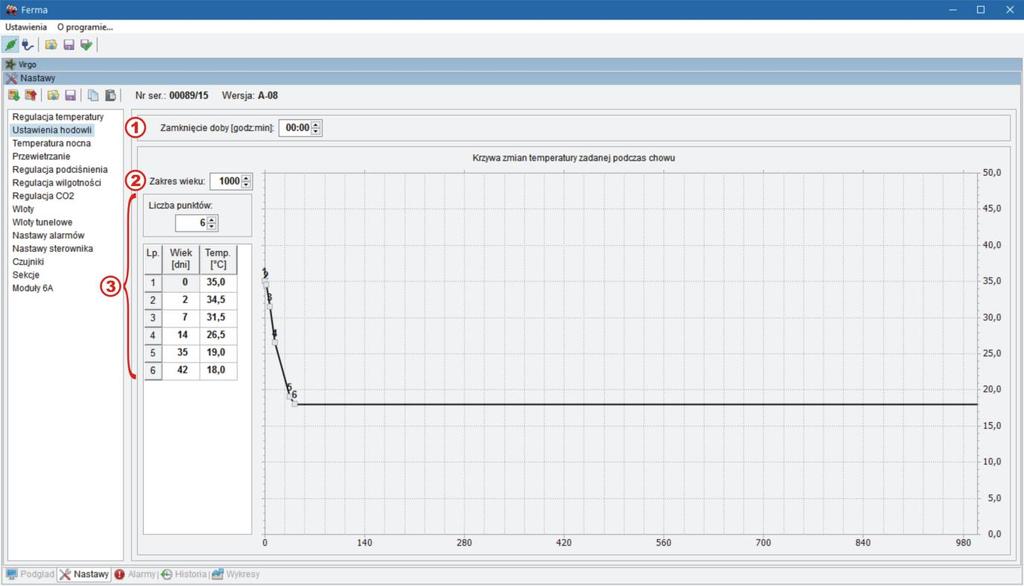 Opis ustawienia parametrów Ustawienia hodowli. Czas zakończenia (zamknięcia) doby. Określenie zakresu wieku chowu. Określenie krzywej zmian temperatury zadanej podczas chowu.