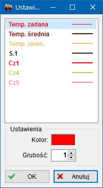 Następnie trzymając wciśnięty przycisk, przeciągnąć kursor myszy w prawą stronę do miejsca, które ma być końcem powiększanego obszaru. Po puszczeniu przycisku obszar zostanie powiększony.