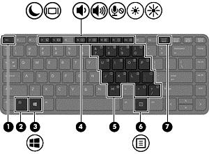 Klawisze Element Opis (1) Klawisz esc Wyświetla informacje o systemie (po naciśnięciu razem z klawiszem fn).