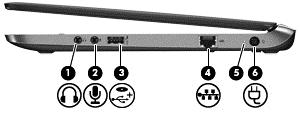 Strona prawa Element Opis (1) Wyjściowe gniazdo audio (słuchawkowe) Odtwarza dźwięk po podłączeniu do opcjonalnych głośników stereo ze wzmacniaczem, słuchawek nausznych lub dousznych, zestawu