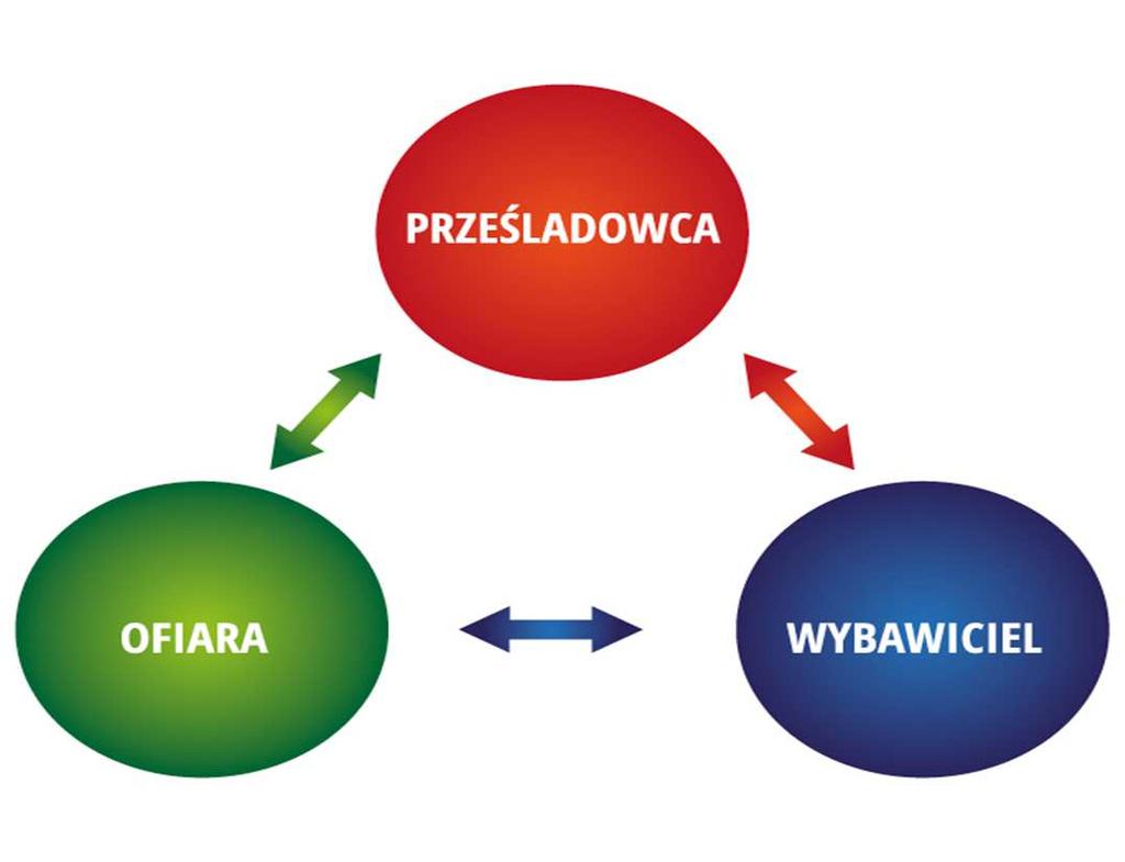 CO PRZESZKADZA -