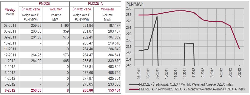 Model rozliczeń w relacji prosument i sprzedawca Rynek praw majątkowych TGE -