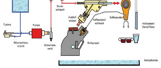 2 Taca na krople wody Tradycyjny system wodny Turbina - ilość kawy dozowana do filiżanki Pompa tłokowa (13-15 barów) Zawór kompensacyjny (ciśnienie otwarcia 16-18 barów) Bojler 1400 W Zawór regulacji