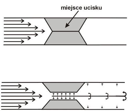 Pomiar ciśnienia krwi metodą tonów Korotkowa Rys. 7.