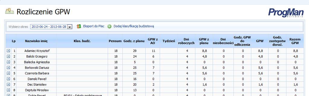 Rozliczenie GPW - Dyrektor W kartotece Rozliczenie GPW Dyrektor system dokonuje rozliczenia godzin, na podstawie wprowadzonych okresów rozliczeń GPW. UWAGA! Rysunek 42.