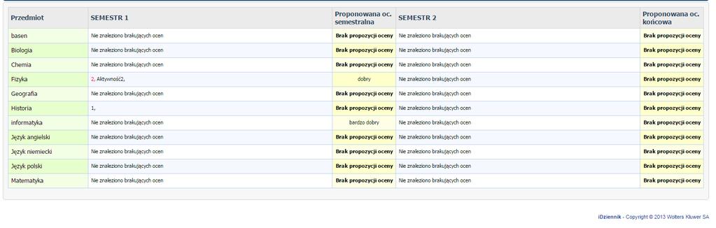 proponowane/brakujące. Po najechaniu myszką na wybraną kategorię zostanie wyświetlona informacja opisująca tą kategorię. Rysunek 89. Okno podglądu ocen brakujących.