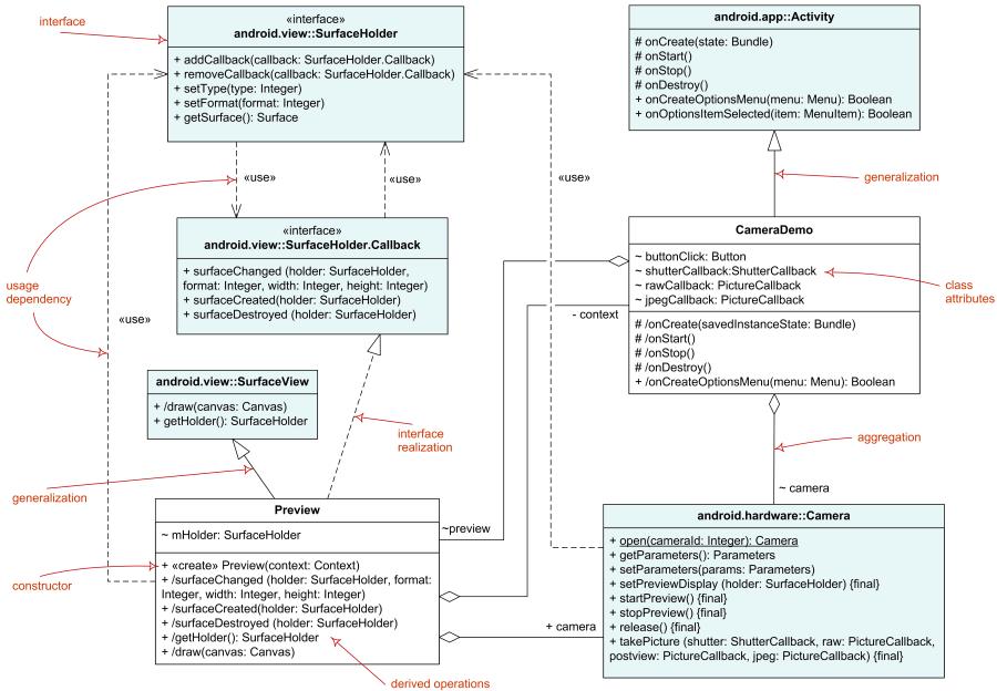 65 Diagram klas lepszy przykład Źródło: