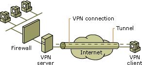 Sieci VPN Sieć wirtualna zbudowana z wykorzystaniem infrastruktury innych (najczęściej