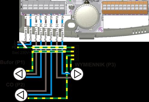 11.5 Podłączenie obwodów sieciowych Regulator przystosowany jest do zasilania napięciem 230V~, 50Hz. Zasilanie podłącza się do zacisków oznaczonych i L oraz N.