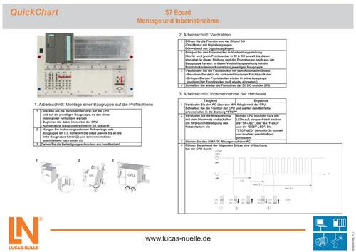 Terminal assignment, safety instructions, help Circuit and assembly diagrams Color print in DIN A3 format Laminated: 2 x 250 µm 393 QuickChart Siemens SPS S7 Board, montaż i uruchomienie SO6200-5B 1