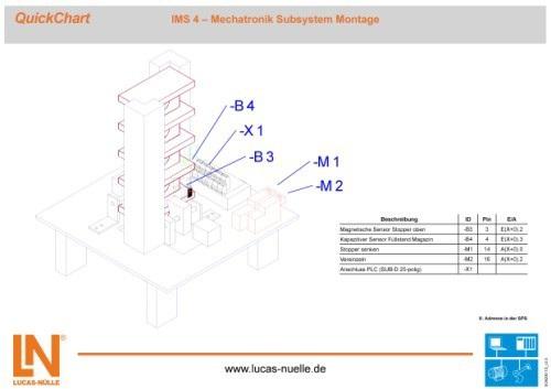 112 QuickChart IMS 4 Mechatroniczny podsystem montaż SO6200-1D 1 Skrócona dokumentacja do szybkiego uruchomienia złożonych urządzeń i konfiguracji próbnych.