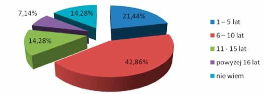 Wykres nr 19 Kolejny związek nieformalny ojca według wskazań respondentów. N=54 Tabela nr 20 Czas trwania kolejnego związku nieformalnego ojca według wskazań respondentów.