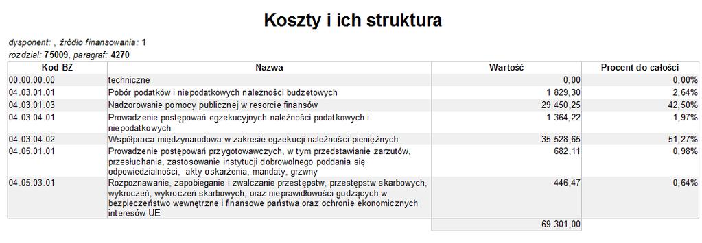 Koszty i ich struktura Wydruk ten jest dostępny wyłącznie na poziomie czerwonym.
