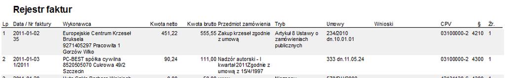Wydruki Wydruk danych księgowych pozwala na wydrukowanie informacji o dokumentach księgowych związanych z fakturą.