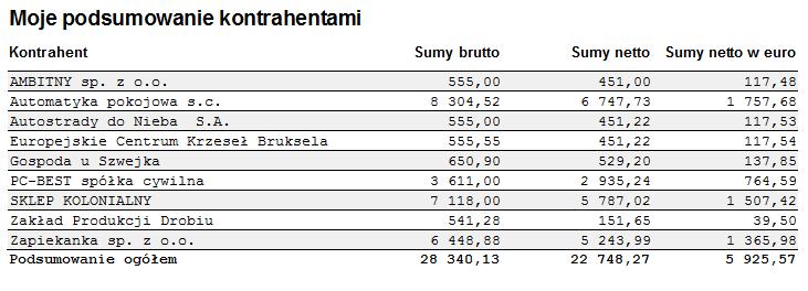 wybranych sum dla poszczególnych kontrahentów.