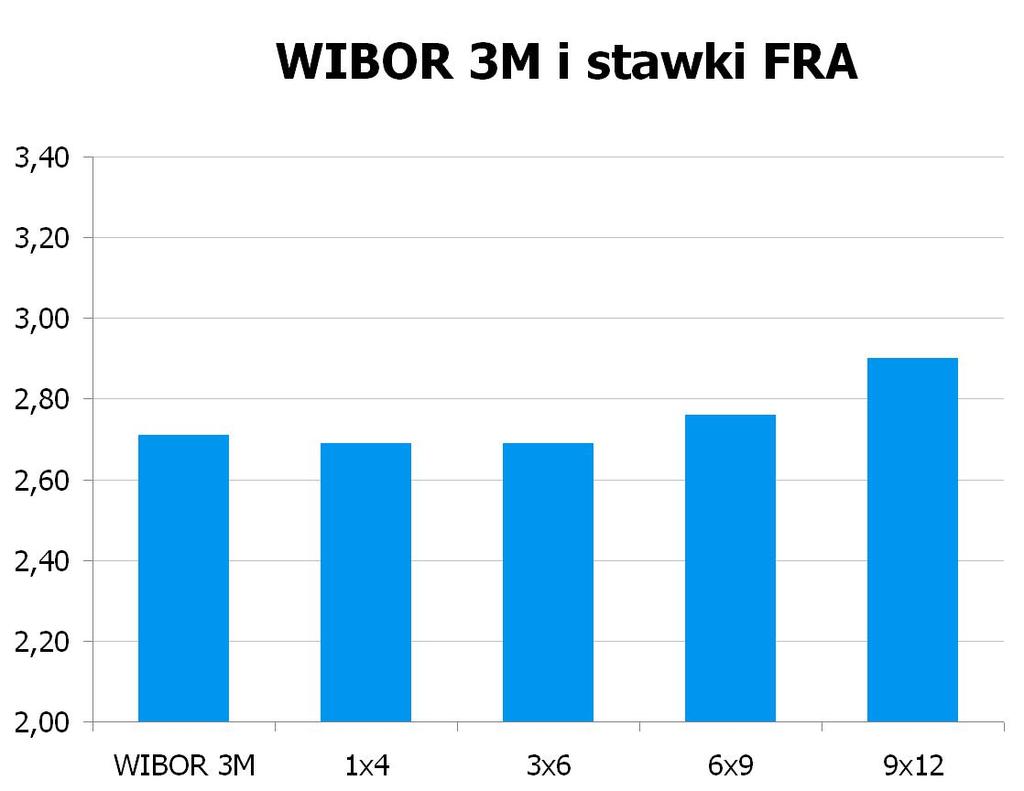 3059 10Y 3.945 4.00 9x12 2.85 2.90 CHF/PLN 3.4915 UWAGA!