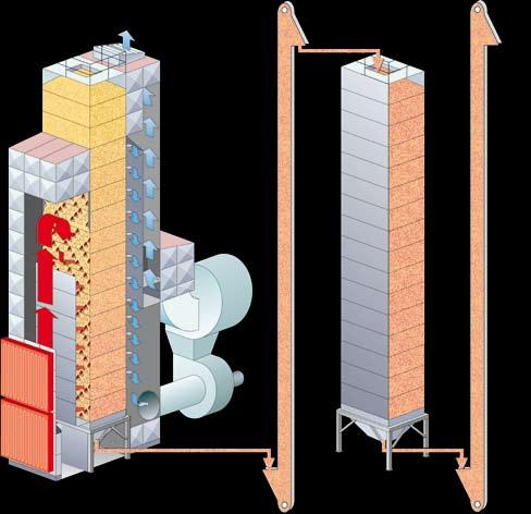 w komorach termostatujących Przejście 1 Kolumna termostatowania Przejście 2 Kolumna termostatowania