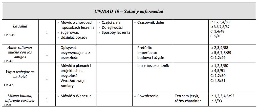 Wymagania edukacyjne / kryteria oceniania - klasa 2.