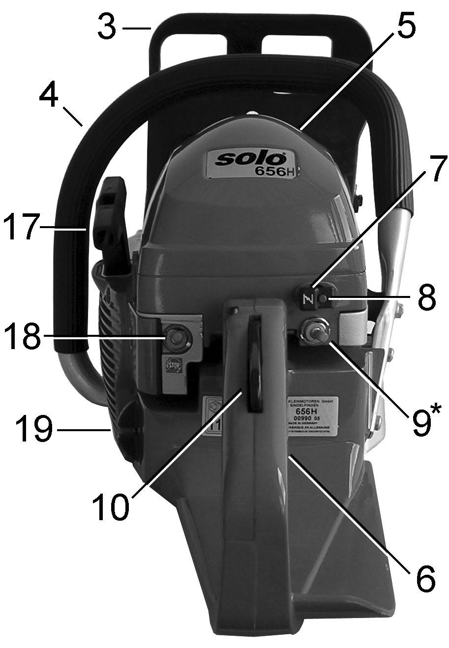 Nazwy najważniejszych elementów obsługowych i roboczych Fig. 1c Widok: Tył Fig. 1c Widok: Przód 1. Łańcuch 2. Prowadnica 3.