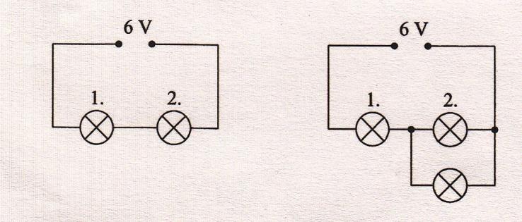 Informacja dotyczy zadań 9.1, 9.2. Do dwóch jednakowych żarówek połączonych szeregowo dołączono napięcie U = 6V. Opór każdej żarówki wynosi 5Ω.