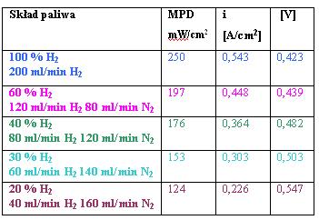 Microstucture of