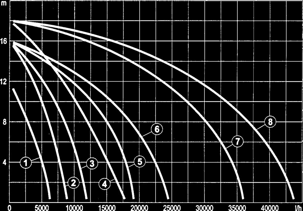 ] 0 4 8 1 16 18 0 4 38 7,4 470 3 1000 10500 8700 5100 0 1,4 700 4 18000 15000 1000 8400 000 0,4 470 3 1000 10500 8700 5100 0 1,49 35 1 6300 5100 700 0,4 700 4