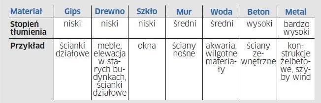 Przed Pierwszym Użyciem Urządzenia: 1. Przed użyciem należy zapoznać się z całą instrukcją, aby odpowiednio obsługiwać i użytkować urządzenie. 2.