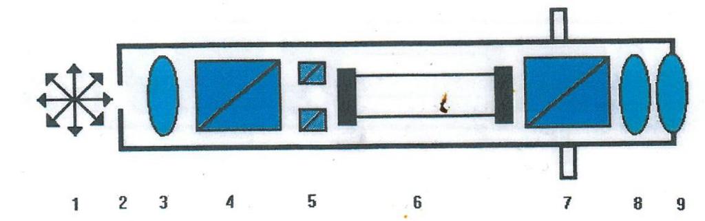 Wyonanie ćwiczenia 9. KINETYKA CHEMICZNA WYZNACZANIE STAŁEJ SZYBKOŚCI REAKCJI HYDROLIZY (INWERSJI) SACHAROZY Zadania:.