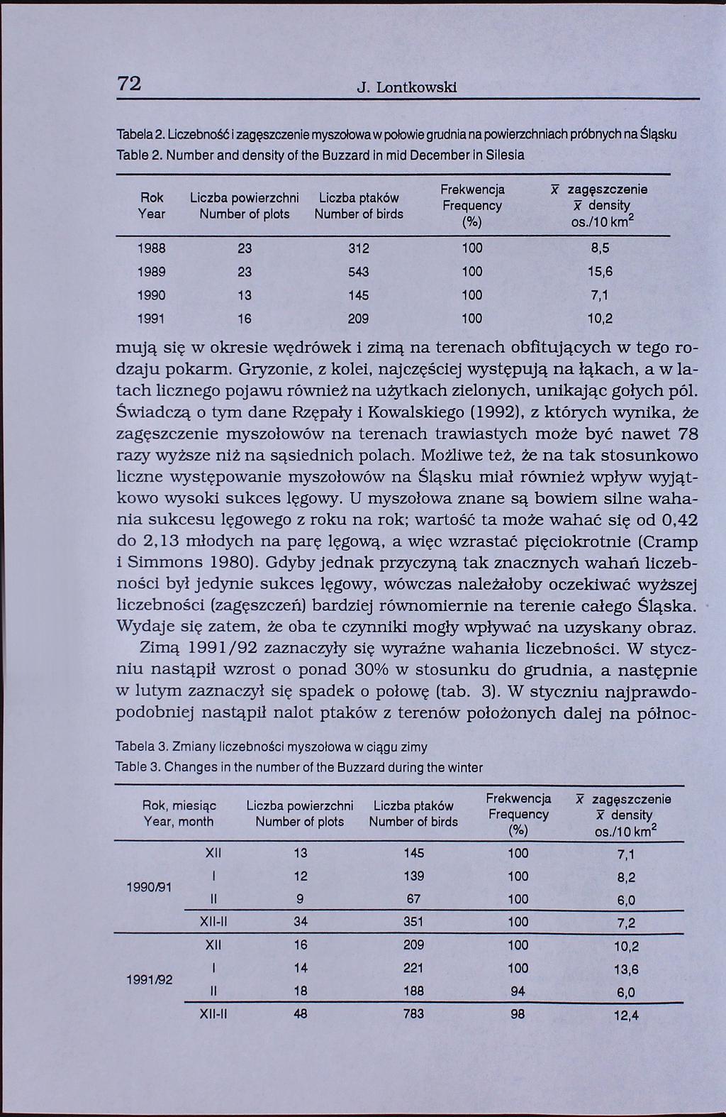 72 J. Lontkowski Tabela 2. Liczebność i zagęszczenie myszołowa w połowie grudnia na powierzchniach próbnych na Śląsku Table 2.