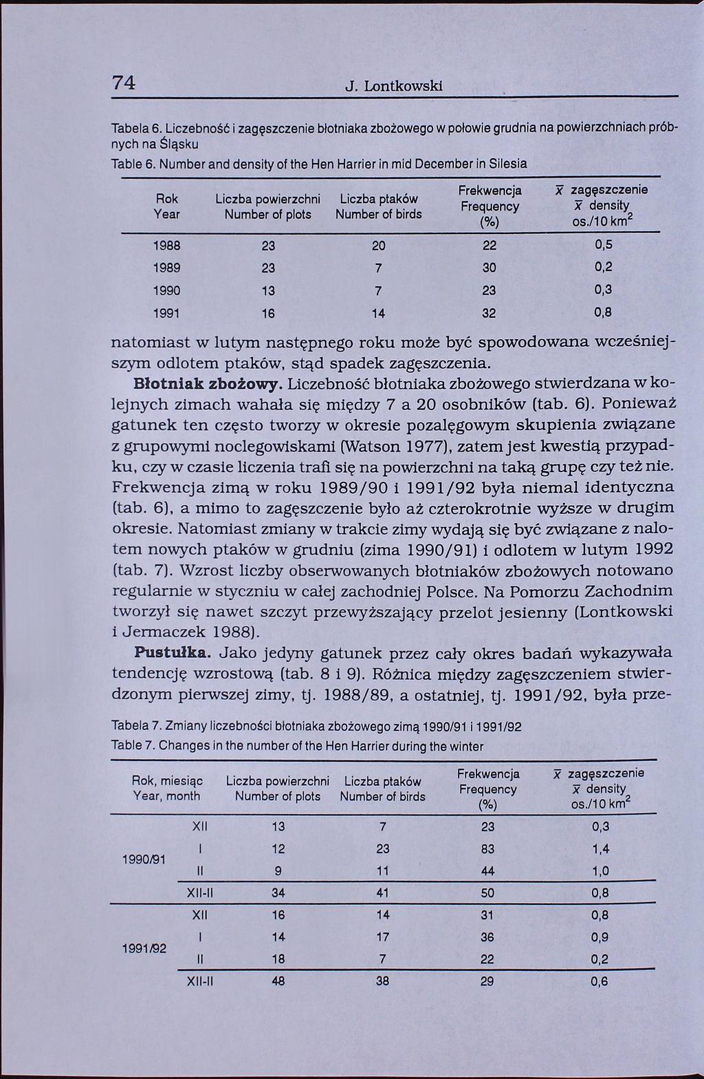 74 J. Lontkowski Tabela 6. Liczebność i zagęszczenie błotniaka zbożowego w poł owie grudnia na powierzchniach próbnych na Śląsku Table 6.