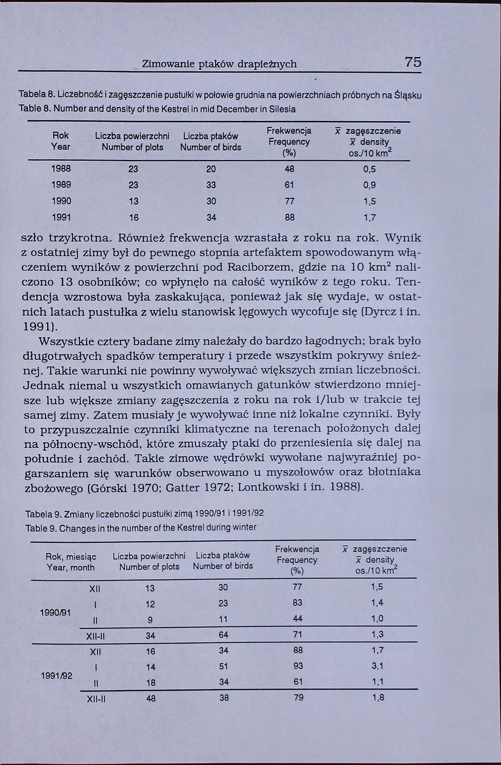 75 Zimowanie ptaków drapieżnych Tabela 8. Liczebność i zagęszczenie pustułki w polowie grudnia na powierzchniach próbnych na Śląsku Table 8.
