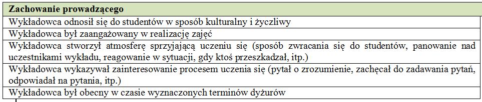 Najlepiej ocenione katedry (zachowanie prowadzącego) WE (najniższa ocena 4,22) Katedra Ubezpieczeń (4,79) Katedra Pracy i Polityki Społecznej (4,76) Katedra Statystyki i Demografii (4,58) WZ