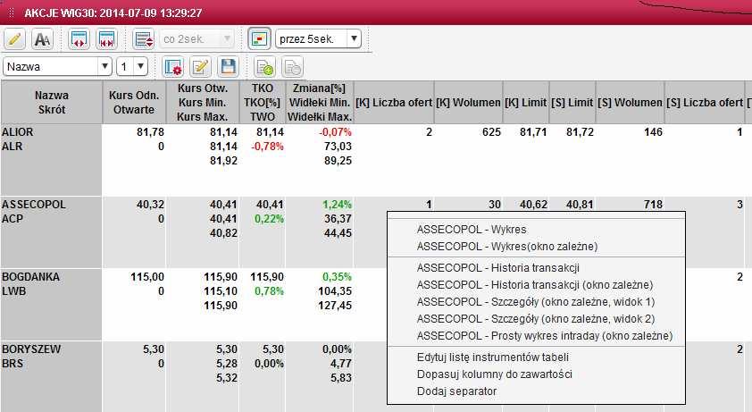 Wraz z możliwością tworzenia i edycji koszyków została uruchomiona opcja zapisywania widoku koszyka. Wywołuje się ją po kliknięciu prawym przyciskiem myszy w otwarty wcześniej koszyk notowań.