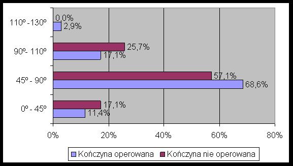 Kwart.Ortop. 2013, 1, str.