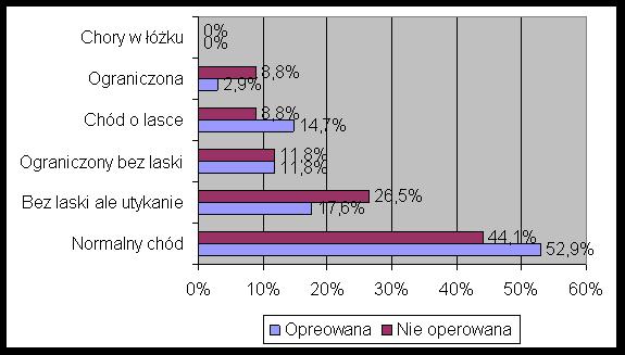 Kwart.Ortop. 2013, 1, str.